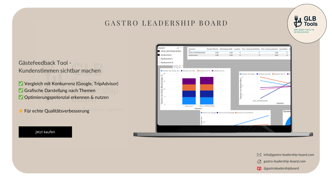 Gästefeedback auswerten – visuelles Analyse-Tool für Gastronomie & Hotellerie