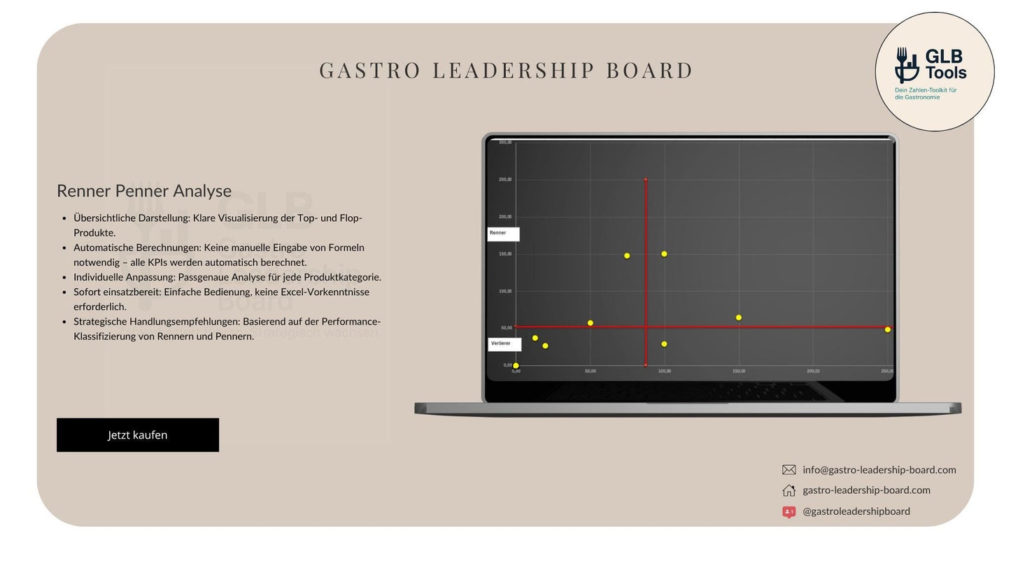 Marktanalyse, Speisekartenkalkulation & Renner-Penner-Analyse - Komplett-Bundle für Gastronomie, Hotellerie